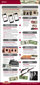 Millbury National Bank History Step Sheet Mini-Poster